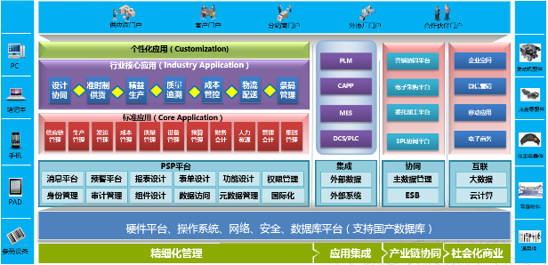 在线购彩ERP-PS汽车零配件行业解决方案