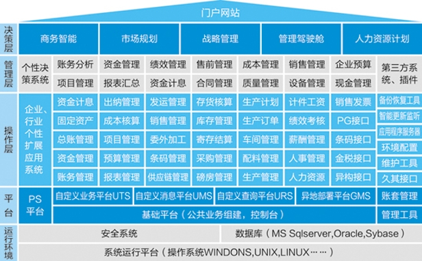 在线购彩ERP-PS造纸行业解决方案